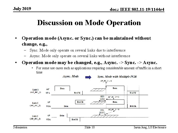 July 2019 doc. : IEEE 802. 11 -19/1144 r 4 Discussion on Mode Operation