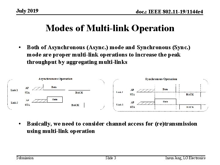 July 2019 doc. : IEEE 802. 11 -19/1144 r 4 Modes of Multi-link Operation