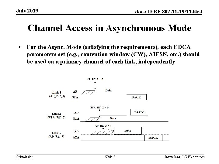 July 2019 doc. : IEEE 802. 11 -19/1144 r 4 Channel Access in Asynchronous