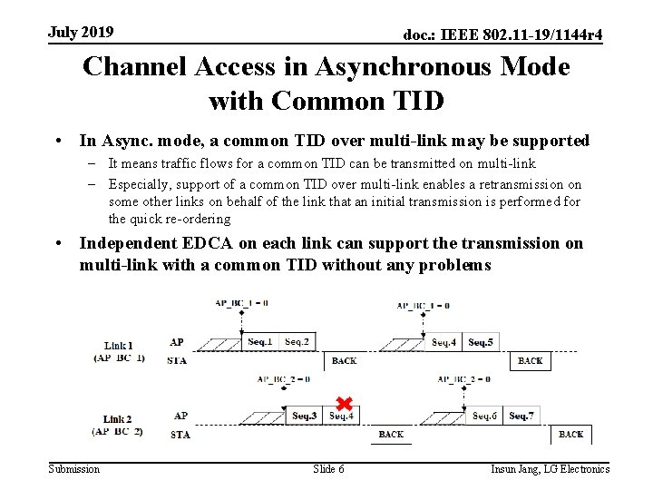 July 2019 doc. : IEEE 802. 11 -19/1144 r 4 Channel Access in Asynchronous