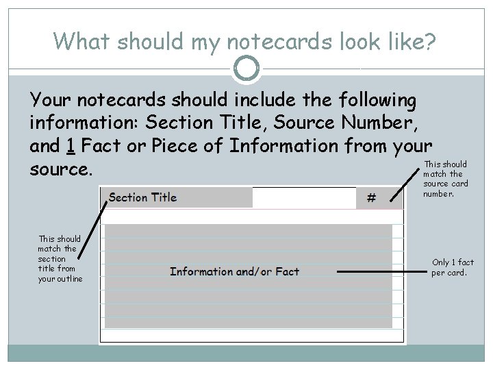What should my notecards look like? Your notecards should include the following information: Section