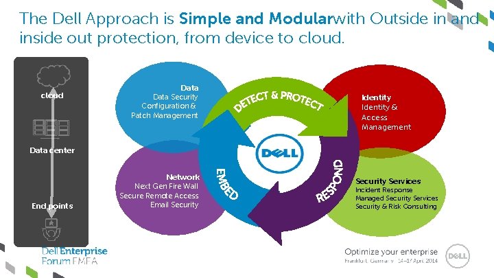 The Dell Approach is Simple and Modularwith Outside in and inside out protection, from