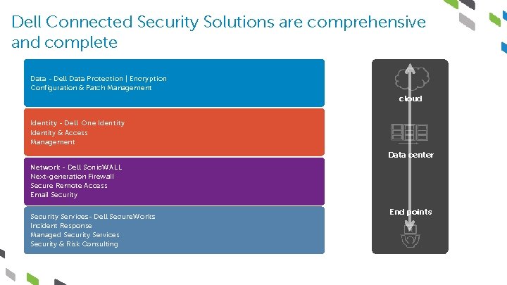 Dell Connected Security Solutions are comprehensive and complete Data - Dell Data Protection |