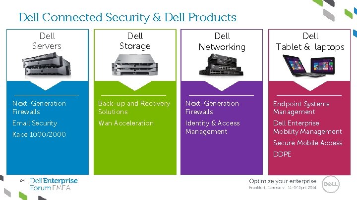 Dell Connected Security & Dell Products Dell Servers Dell Storage Dell Networking Dell Tablet