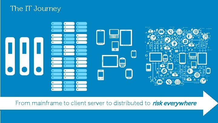 The IT Journey From mainframe to client server to distributed to risk everywhere 