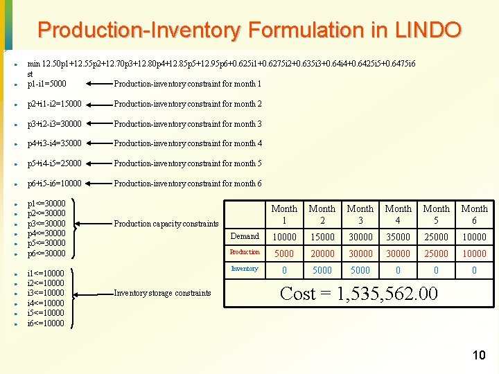 Production-Inventory Formulation in LINDO · min 12. 50 p 1+12. 55 p 2+12. 70
