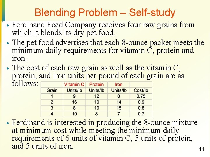 Blending Problem – Self-study · · Ferdinand Feed Company receives four raw grains from