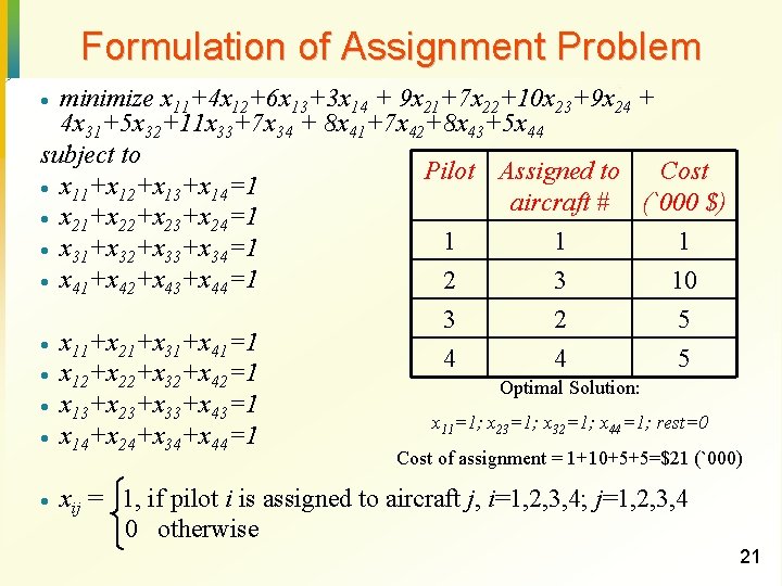 Formulation of Assignment Problem minimize x 11+4 x 12+6 x 13+3 x 14 +