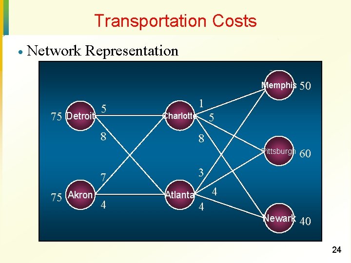 Transportation Costs · Network Representation ZROX Memphis 50 ARNOLD 75 Detroit 5 1 8