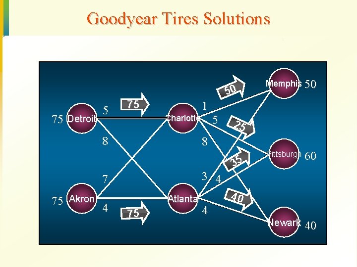 Goodyear Tires Solutions ZROX 50 ARNOLD 75 Detroit 5 75 1 25 8 3