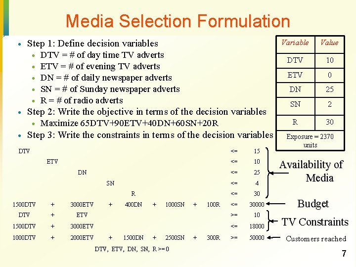 Media Selection Formulation · Step 1: Define decision variables · · · Step 2: