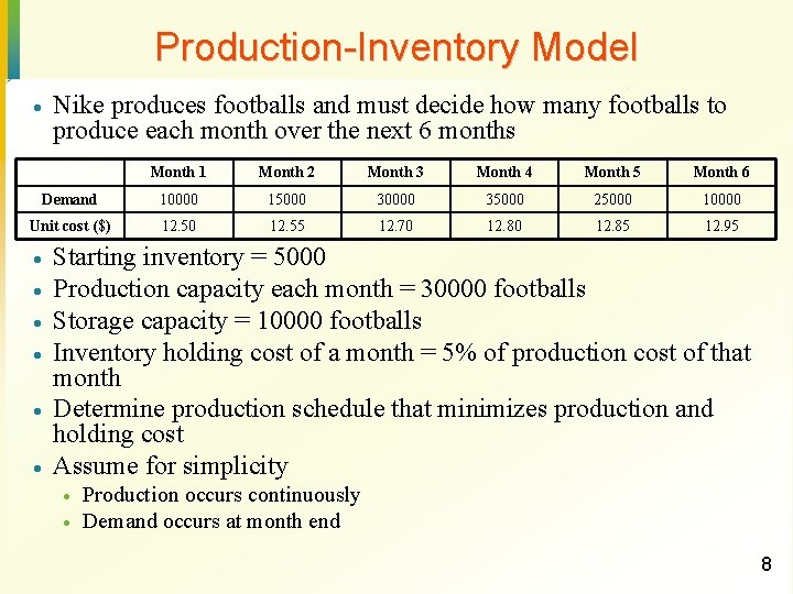 Production-Inventory Model · Nike produces footballs and must decide how many footballs to produce