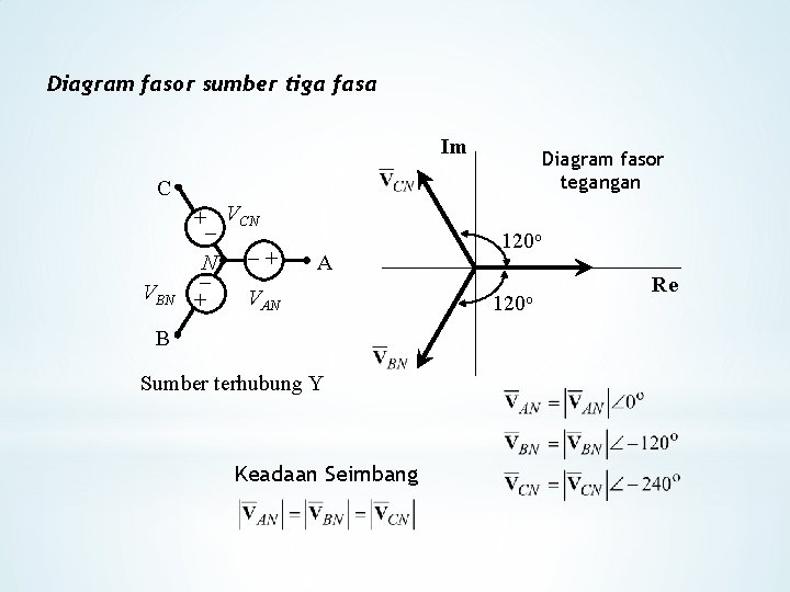 Diagram fasor sumber tiga fasa Im Diagram fasor tegangan C VBN + VCN N