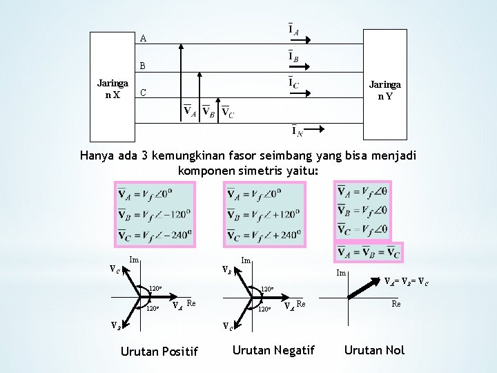 A B Jaringa n. X Jaringa n. Y C Hanya ada 3 kemungkinan fasor