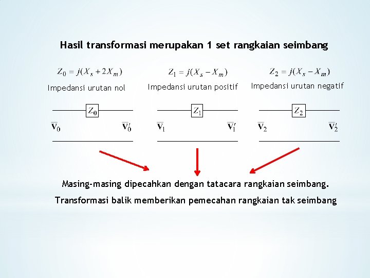 Hasil transformasi merupakan 1 set rangkaian seimbang Impedansi urutan nol Impedansi urutan positif Impedansi