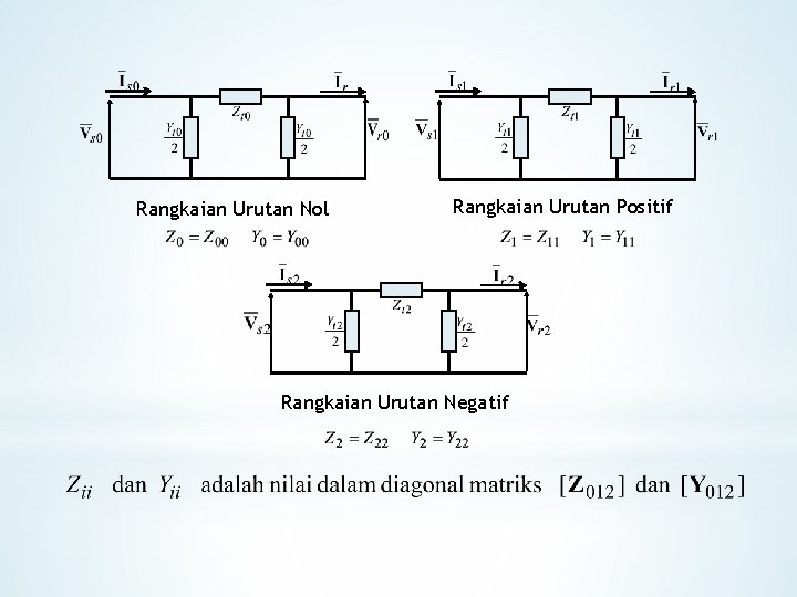 Rangkaian Urutan Nol Rangkaian Urutan Positif Rangkaian Urutan Negatif 