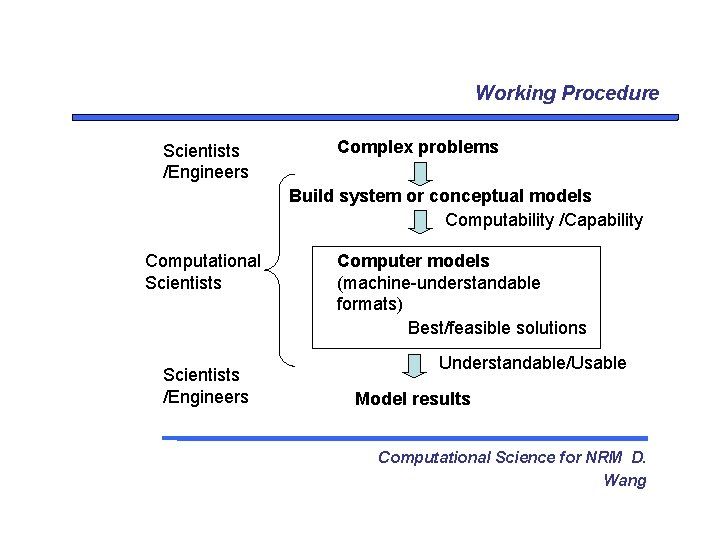 Working Procedure Scientists /Engineers Complex problems Build system or conceptual models Computability /Capability Computational