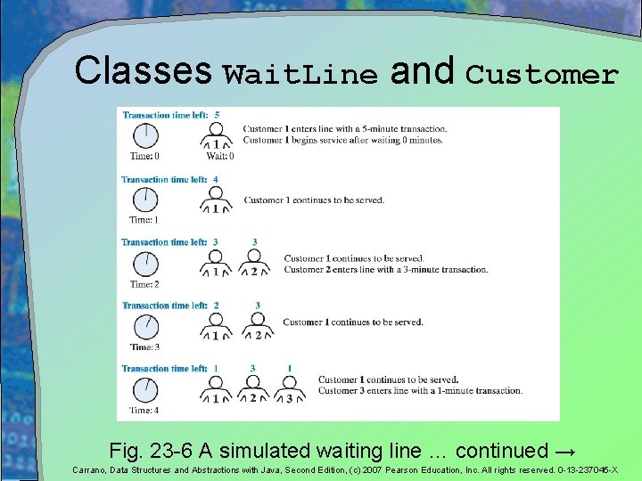 Classes Wait. Line and Customer Fig. 23 -6 A simulated waiting line … continued