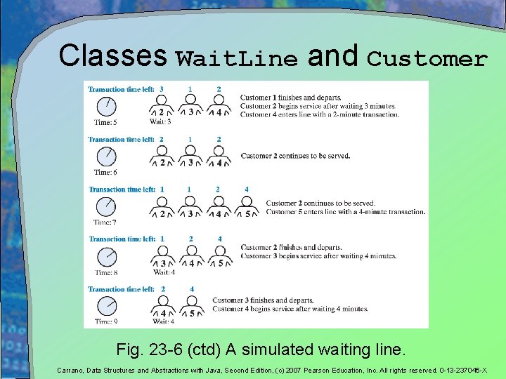 Classes Wait. Line and Customer Fig. 23 -6 (ctd) A simulated waiting line. Carrano,