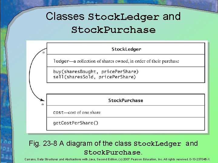 Classes Stock. Ledger and Stock. Purchase Fig. 23 -8 A diagram of the class