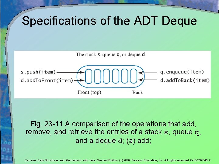Specifications of the ADT Deque Fig. 23 -11 A comparison of the operations that