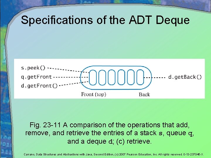 Specifications of the ADT Deque Fig. 23 -11 A comparison of the operations that