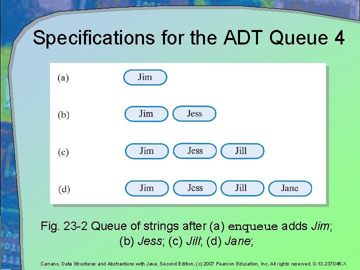 Specifications for the ADT Queue 4 Fig. 23 -2 Queue of strings after (a)