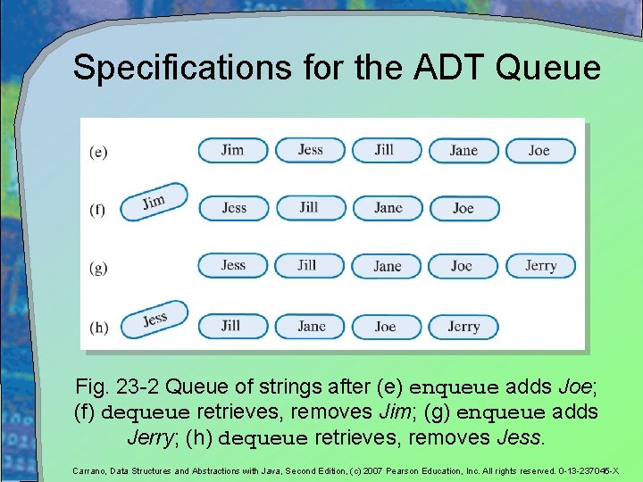 Specifications for the ADT Queue Fig. 23 -2 Queue of strings after (e) enqueue