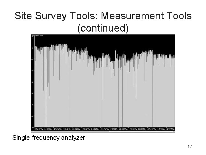 Site Survey Tools: Measurement Tools (continued) Single-frequency analyzer 17 