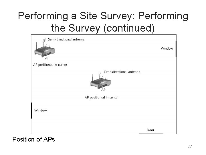 Performing a Site Survey: Performing the Survey (continued) Position of APs 27 