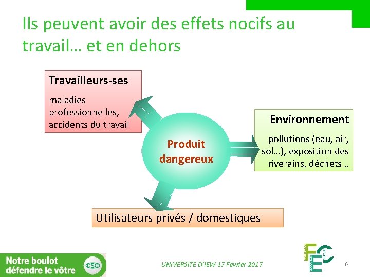 Ils peuvent avoir des effets nocifs au travail… et en dehors Travailleurs-ses maladies professionnelles,