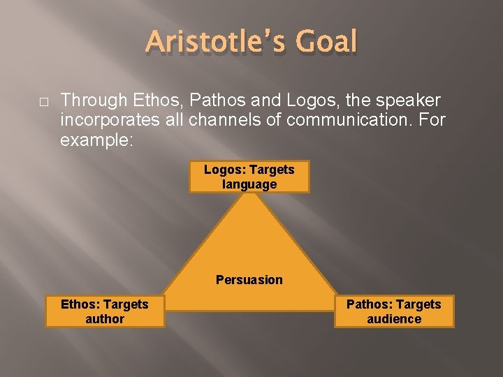 Aristotle’s Goal � Through Ethos, Pathos and Logos, the speaker incorporates all channels of