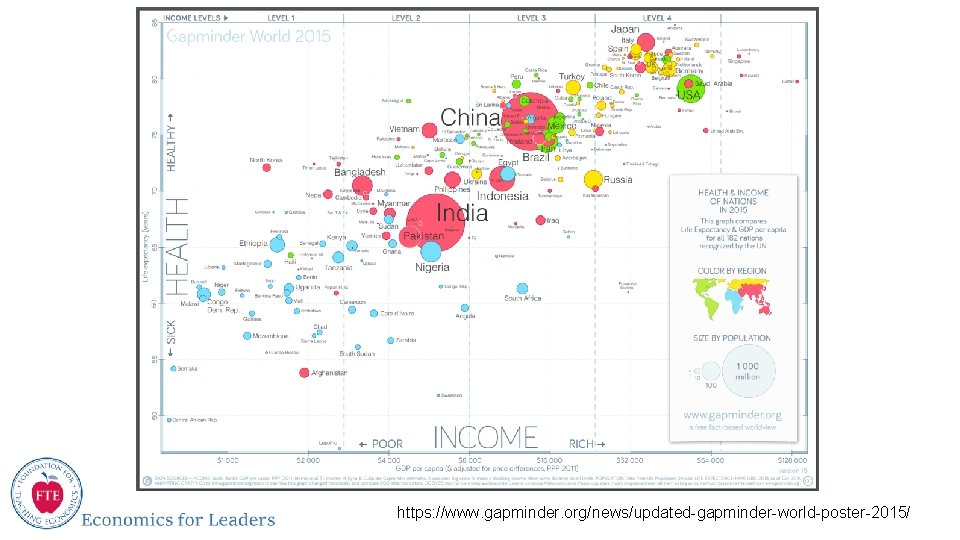 https: //www. gapminder. org/news/updated-gapminder-world-poster-2015/ 