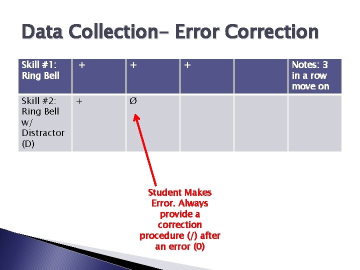 Data Collection- Error Correction Skill #1: Ring Bell Skill #2: Ring Bell w/ Distractor