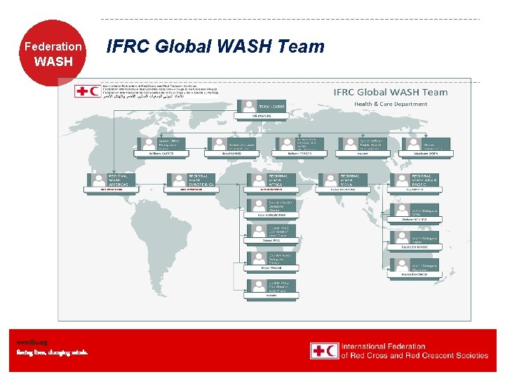 Federation WASH www. ifrc. org Saving lives, changing minds. IFRC Global WASH Team 