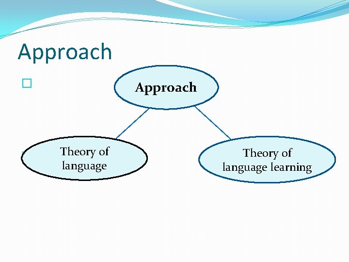 Approach � Approach Theory of �Theory of language of Theory of lge learning language Approach � Approach Theory of �Theory of language of Theory of lge learning language