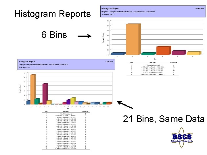 Histogram Reports 6 Bins 21 Bins, Same Data 