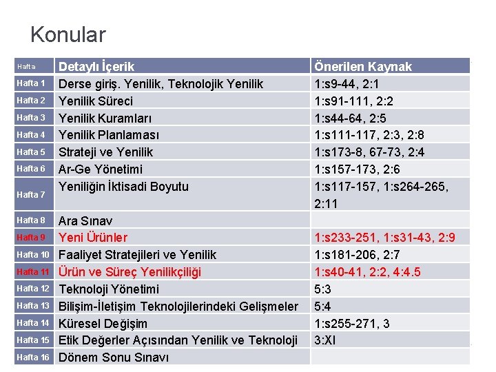 Konular Hafta 1 Hafta 2 Hafta 3 Hafta 4 Hafta 5 Hafta 6 Hafta