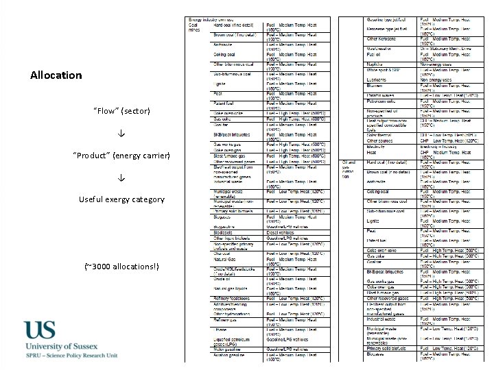 Allocation “Flow” (sector) ↓ “Product” (energy carrier) ↓ Useful exergy category (~3000 allocations!) 