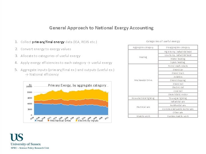General Approach to National Exergy Accounting 1. Collect primary/final energy data (IEA, REXS etc.