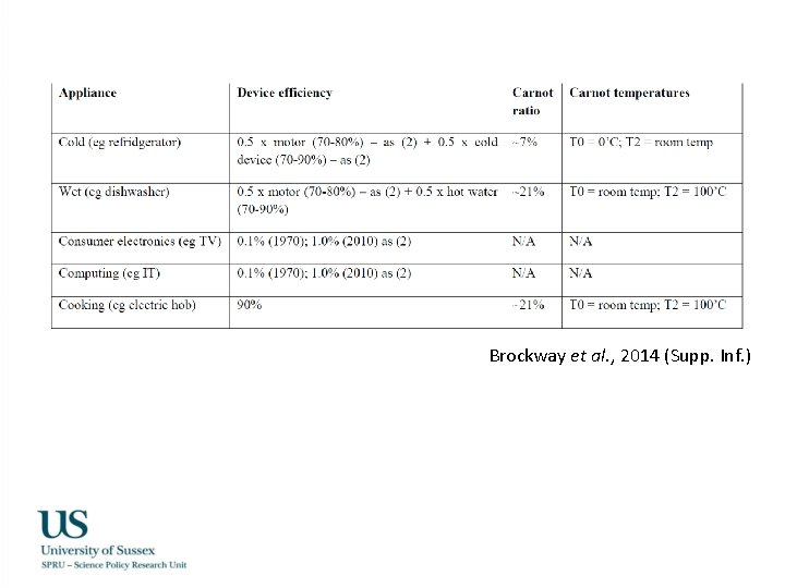 Brockway et al. , 2014 (Supp. Inf. ) 