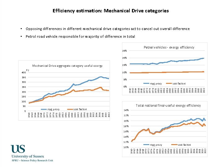 Efficiency estimation: Mechanical Drive categories • Opposing differences in different mechanical drive categories act