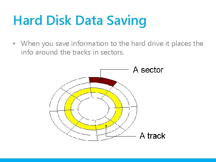 Hard Disk Data Saving • When you save information to the hard drive it