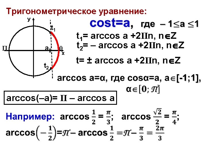 Тригонометрическое уравнение: y t 1 П a t 2 0 x t 1= arccos
