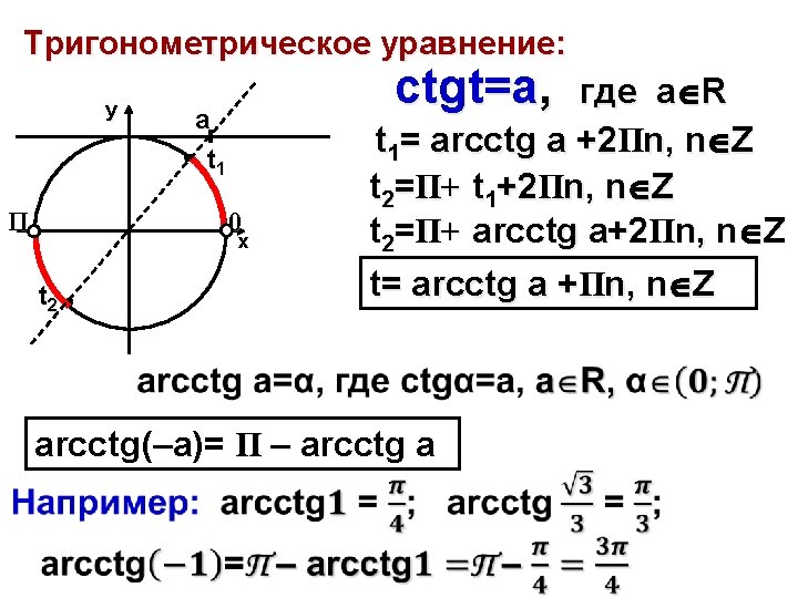 Тригонометрическое уравнение: y П ctgt=a, a t 1 0 x t 2 где а