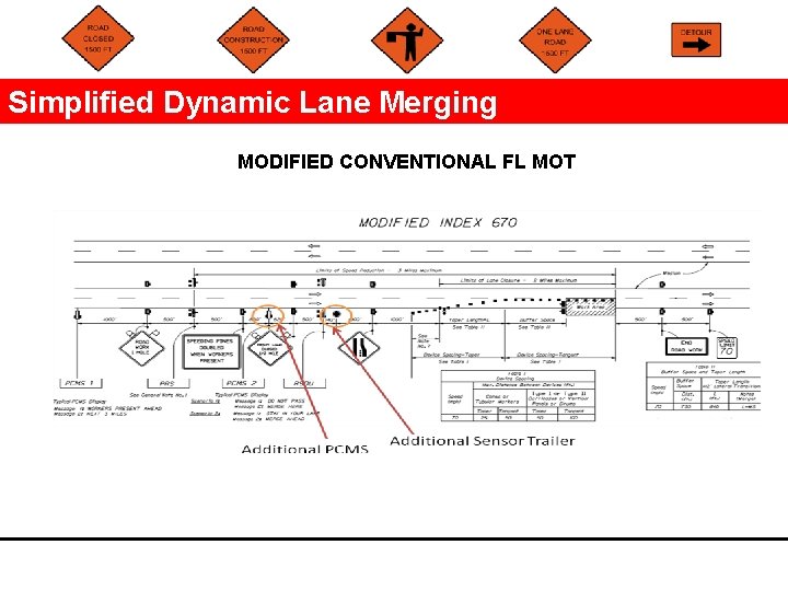 Simplified Dynamic Lane Merging MODIFIED CONVENTIONAL FL MOT 