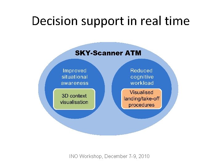 Decision support in real time INO Workshop, December 7 -9, 2010 