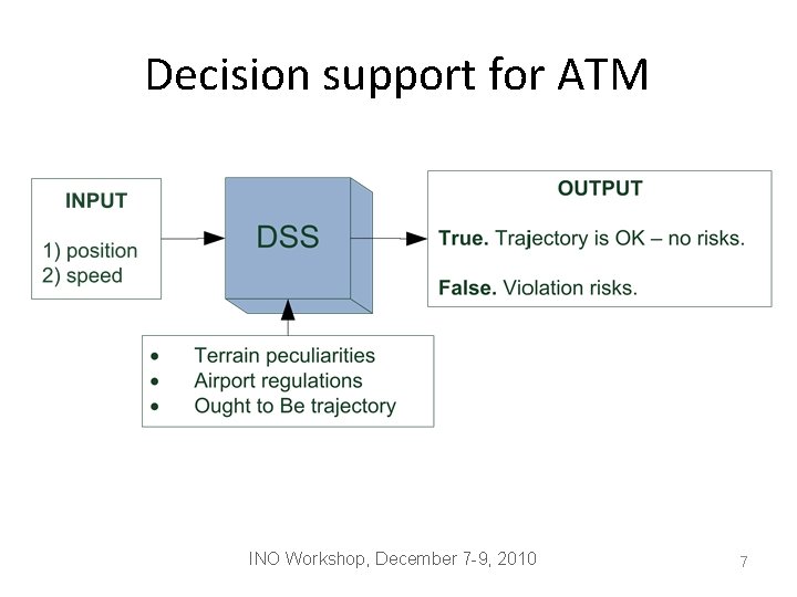 Decision support for ATM INO Workshop, December 7 -9, 2010 7 