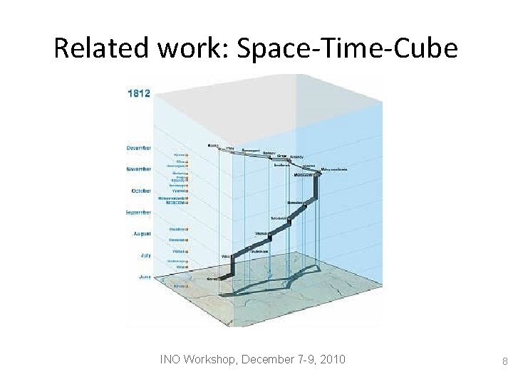 Related work: Space-Time-Cube INO Workshop, December 7 -9, 2010 8 
