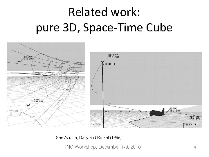 Related work: pure 3 D, Space-Time Cube See Azuma, Daily and Krozel (1996) INO
